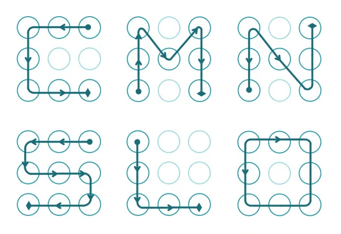 todos los patrones recomendados