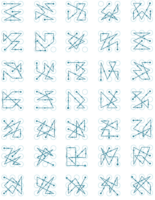 todos los patrones 2